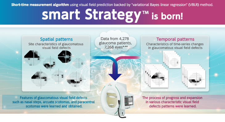 smart StrategyTM is born!