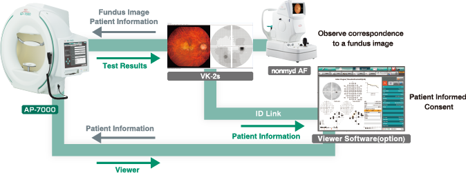 Network Linkage