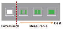 Measuring window