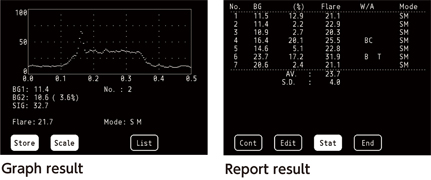 Measurement results