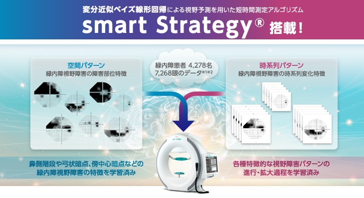 変分近似ベイズ線形回帰による視野予測を用いた短時間測定アルゴリズム smart Strategy®搭載